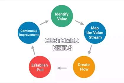 How to Run a Lean Digital Operation: Tools and Processes That Matter